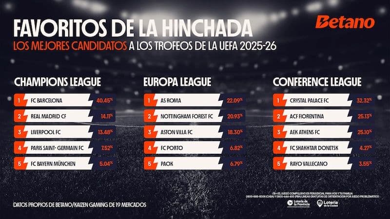 mejores apuestas champions Betano